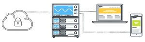 Private-Cloud-Hosting