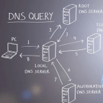 dns to connect dedicated server