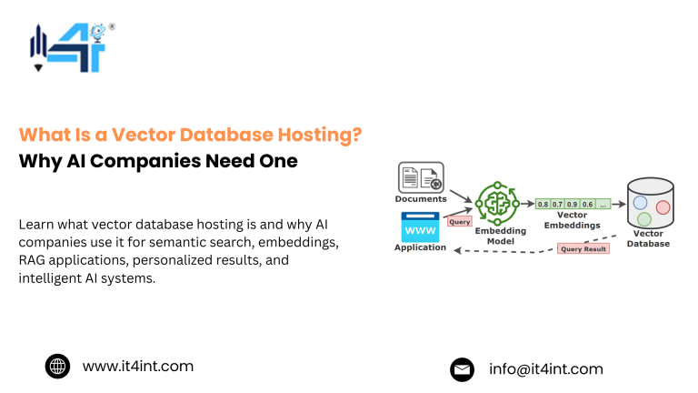 What Is a Vector Database Hosting? Why AI Companies Need One