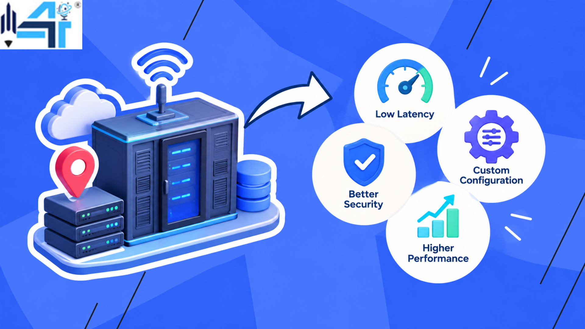 Customised infrastructure for edge data centers to support low-latency computing and efficient data processing.
